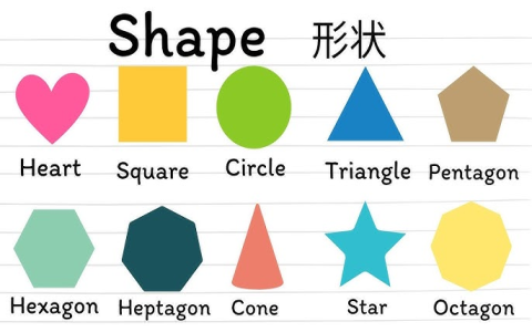三月英文縮寫mar是幾月 月份英文記憶口訣與正確發音教學