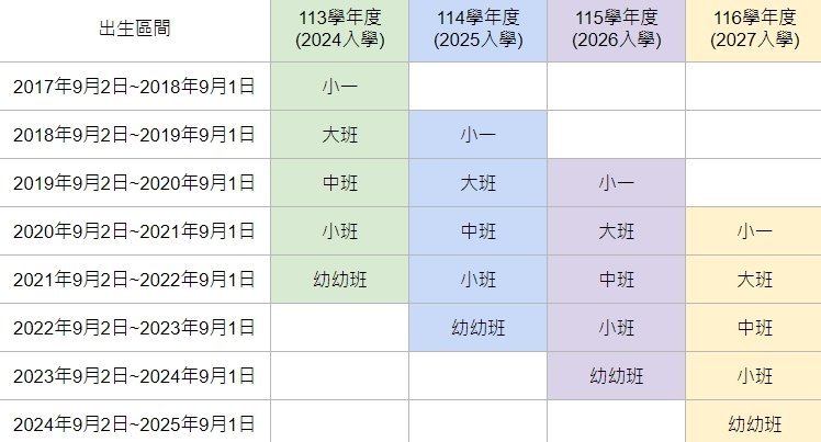 國小2年級幾歲？台灣學制年齡對照表與英文年級說法