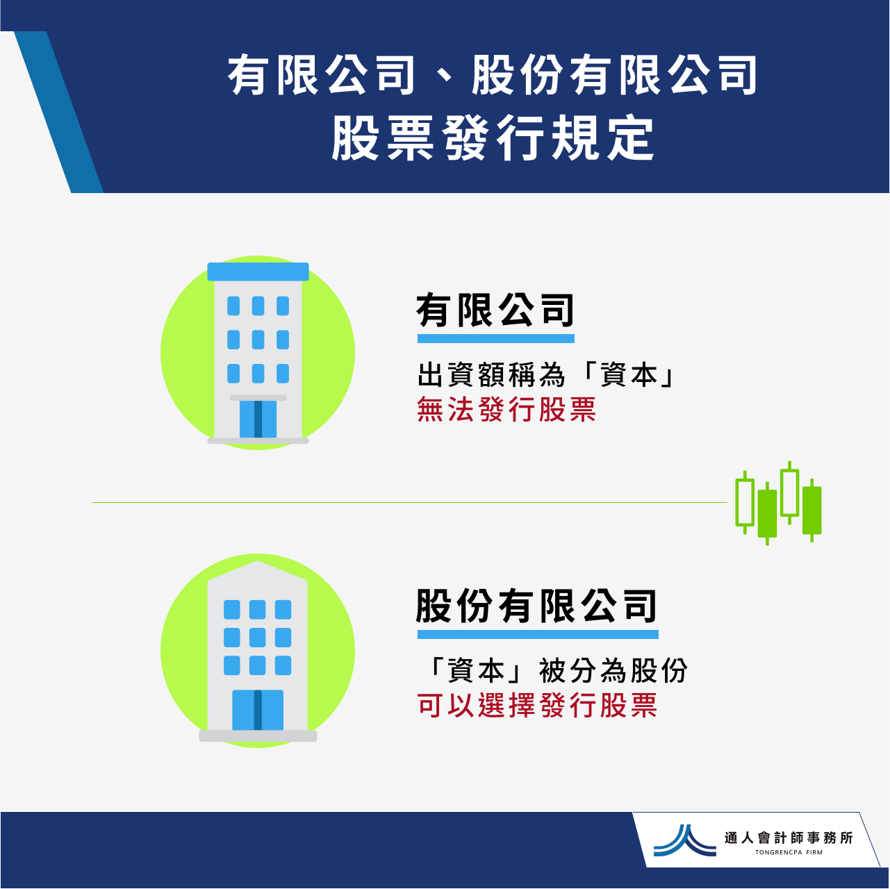有限公司跟股份有限公司的差別?股權結構與責任風險比較