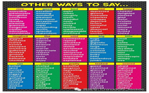 很棒的英文Awesome Excellent與Great差別 稱讚用詞大全