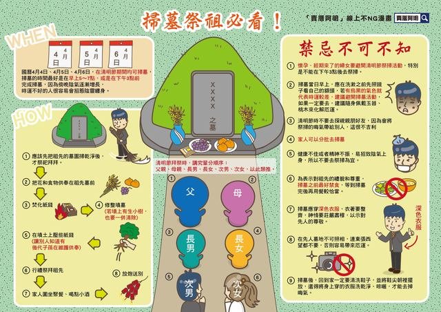 清明節祭祖拜拜流程 掃墓供品準備與傳統祭祀禁忌懶人包