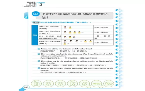One another 與 Still another 用法比較：不定代名詞詳細圖解
