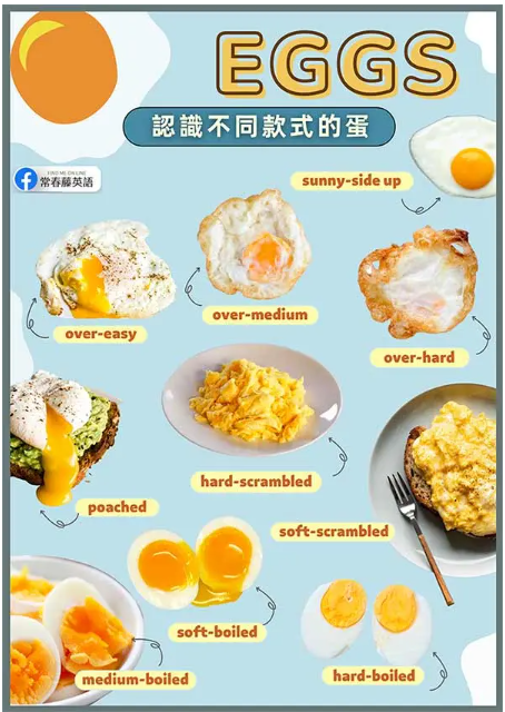 溏心蛋英文Soft-boiled Egg 半熟蛋與溫泉蛋作法與英文