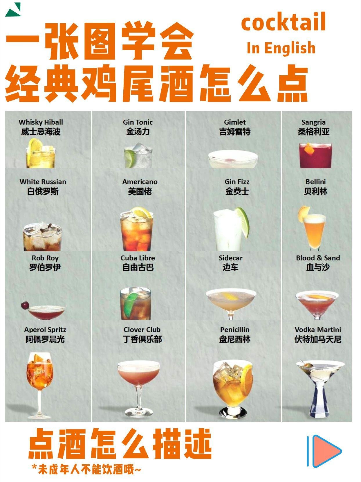 調酒英文Cocktail Menu常見酒單 經典雞尾酒介紹與點法