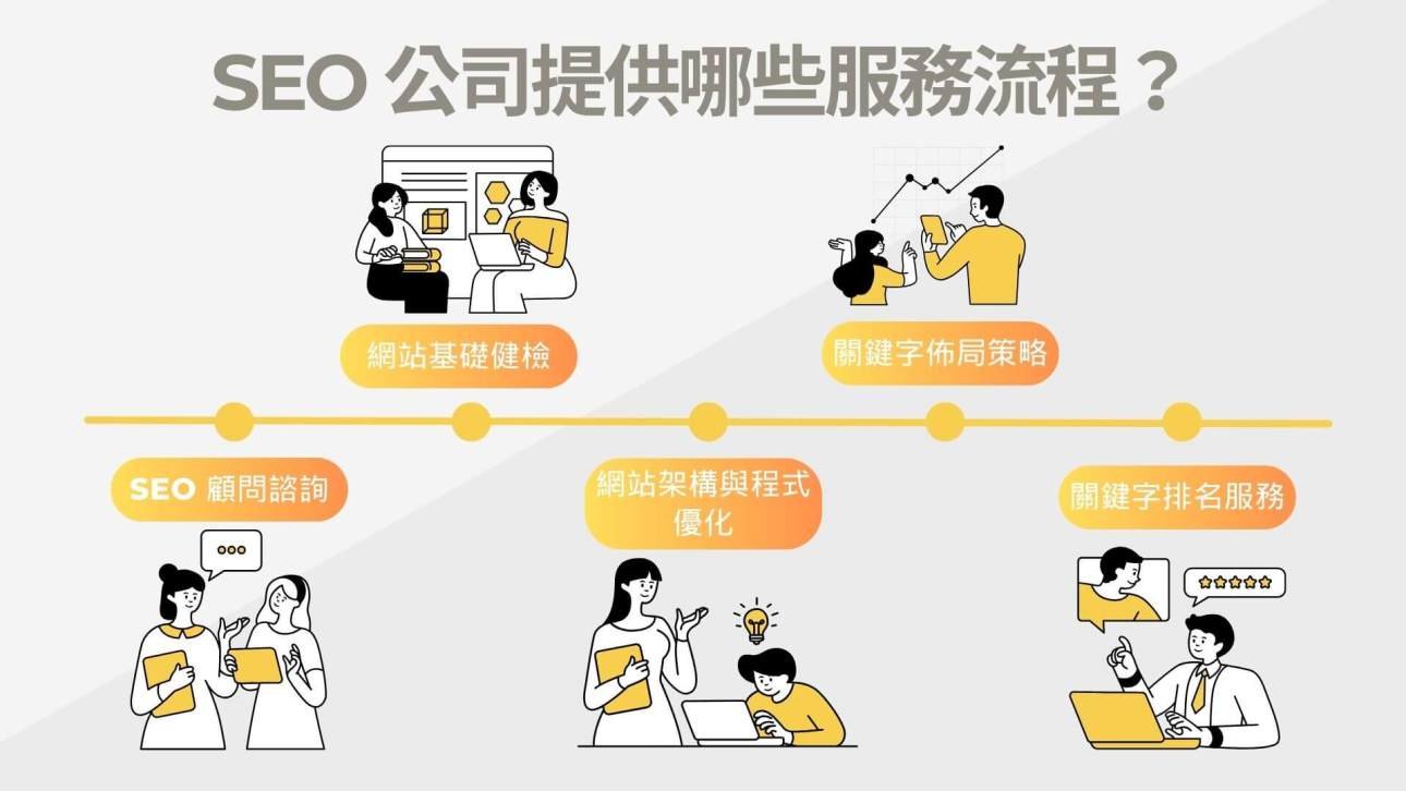 企業 SEO 顧問諮詢服務 為您的網站診斷問題並提供解決方案