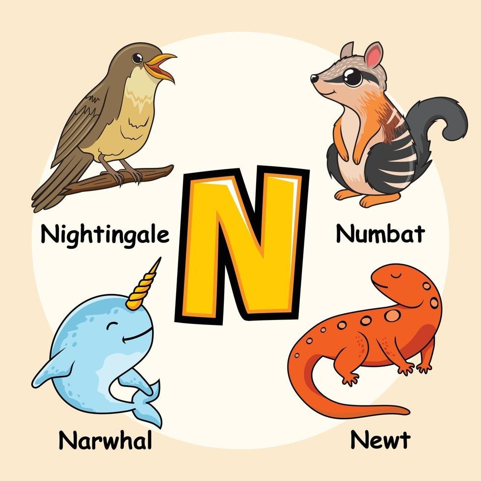 N開頭的動物英文單字 Narwhal Newt與Nightingale介紹