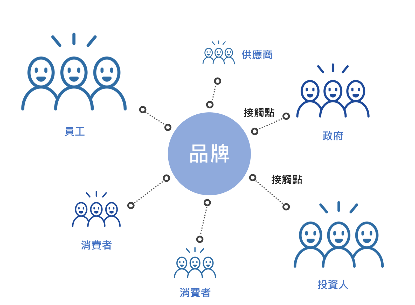 PR是什麼意思行銷術語 Public Relations公關活動與媒體關係