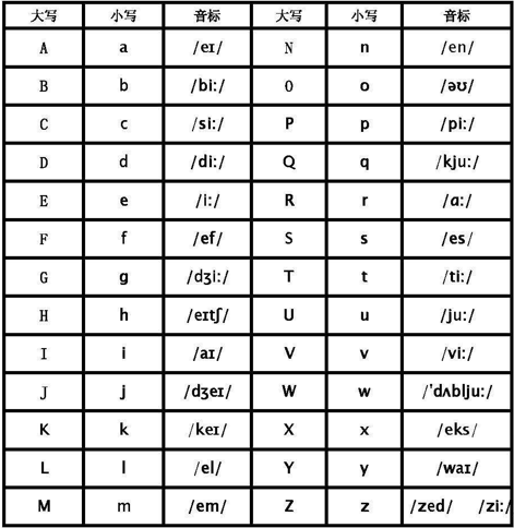 26字母KK音標對照表 發音教學與記憶口訣 英語初學者必備指南