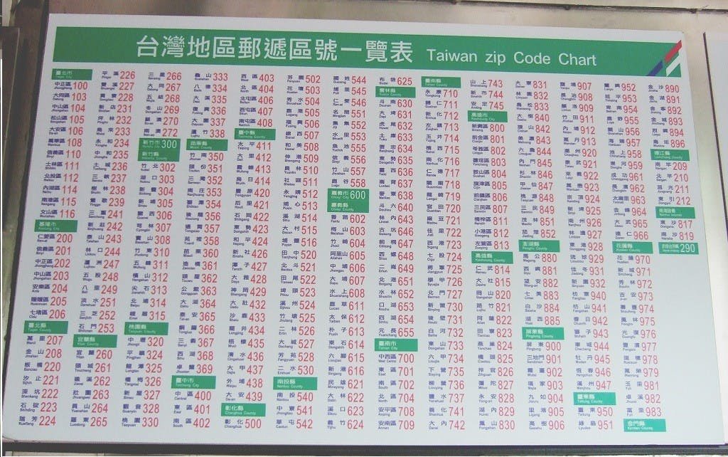 郵遞區號是什麼？台灣3+3郵遞區號查詢與書寫位置