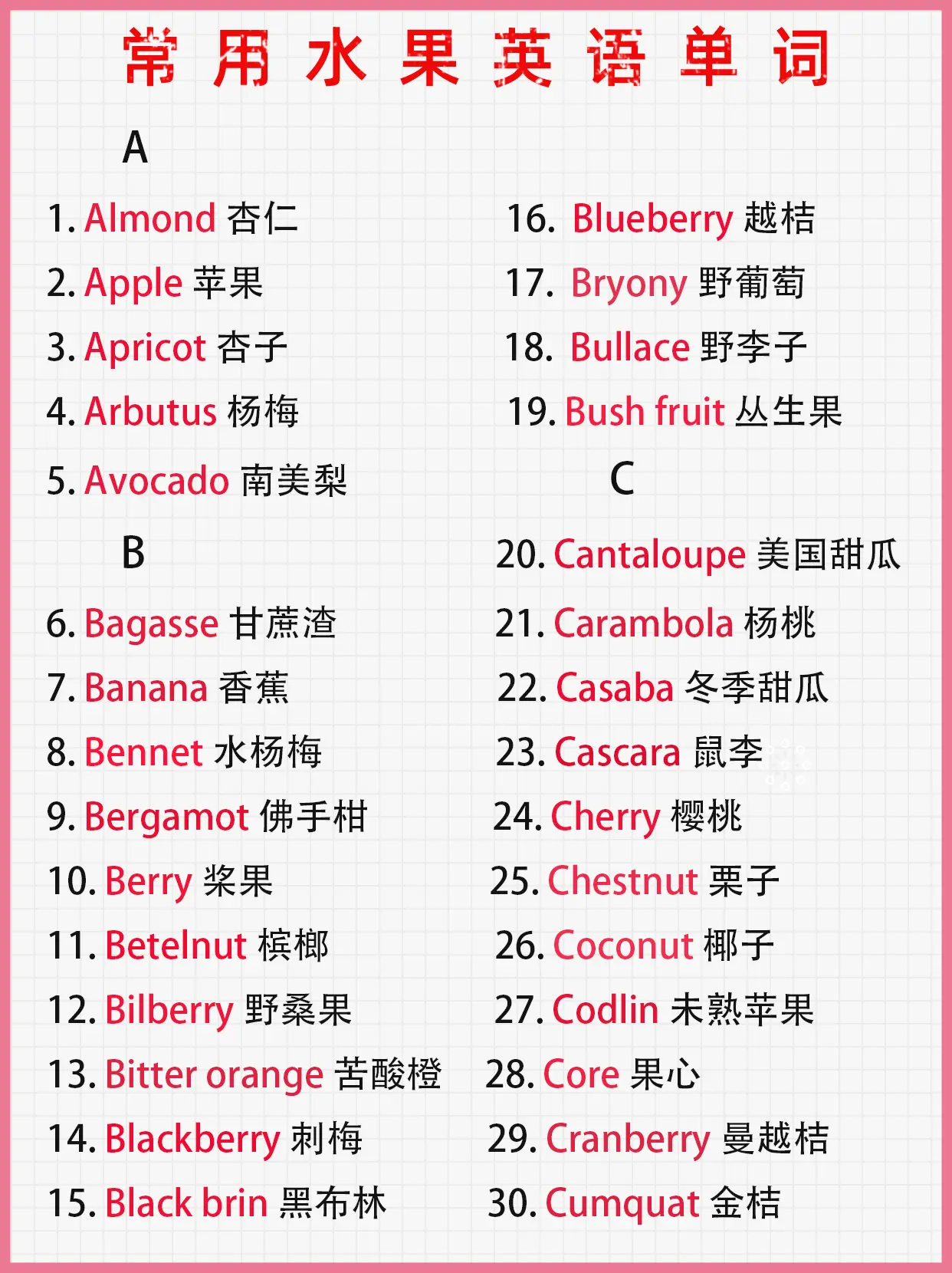 a開頭的單字大全 常用A開頭英文單字表 增加詞彙量的學習筆記