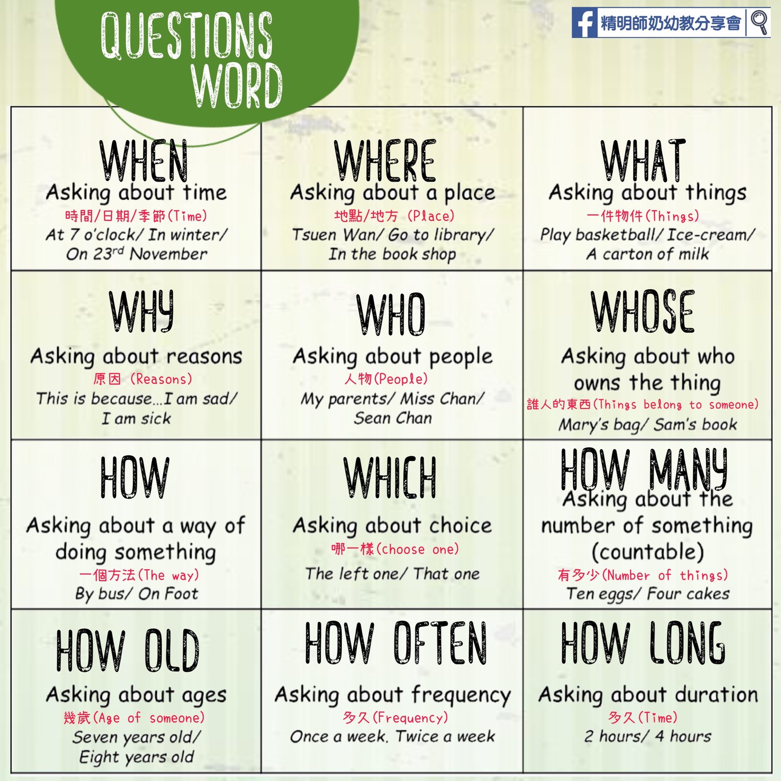 Wh 問句練習題 Who What Where When Why 造句教學