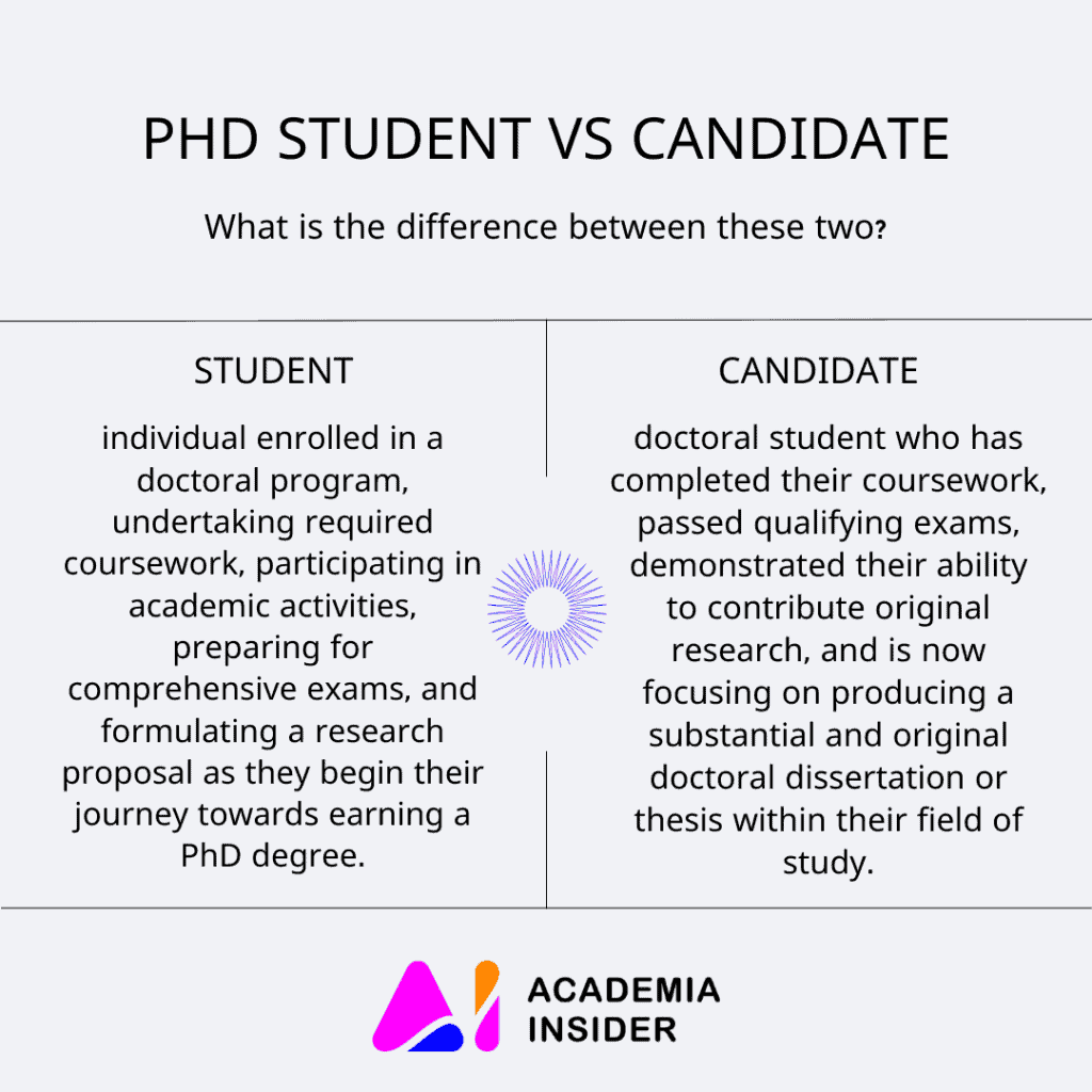 博士候選人英文PhD Candidate 與博士生Student差別在哪裡