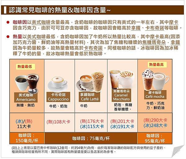 卡布奇諾星巴克 Cappuccino 咖啡比例與熱量糖分介紹