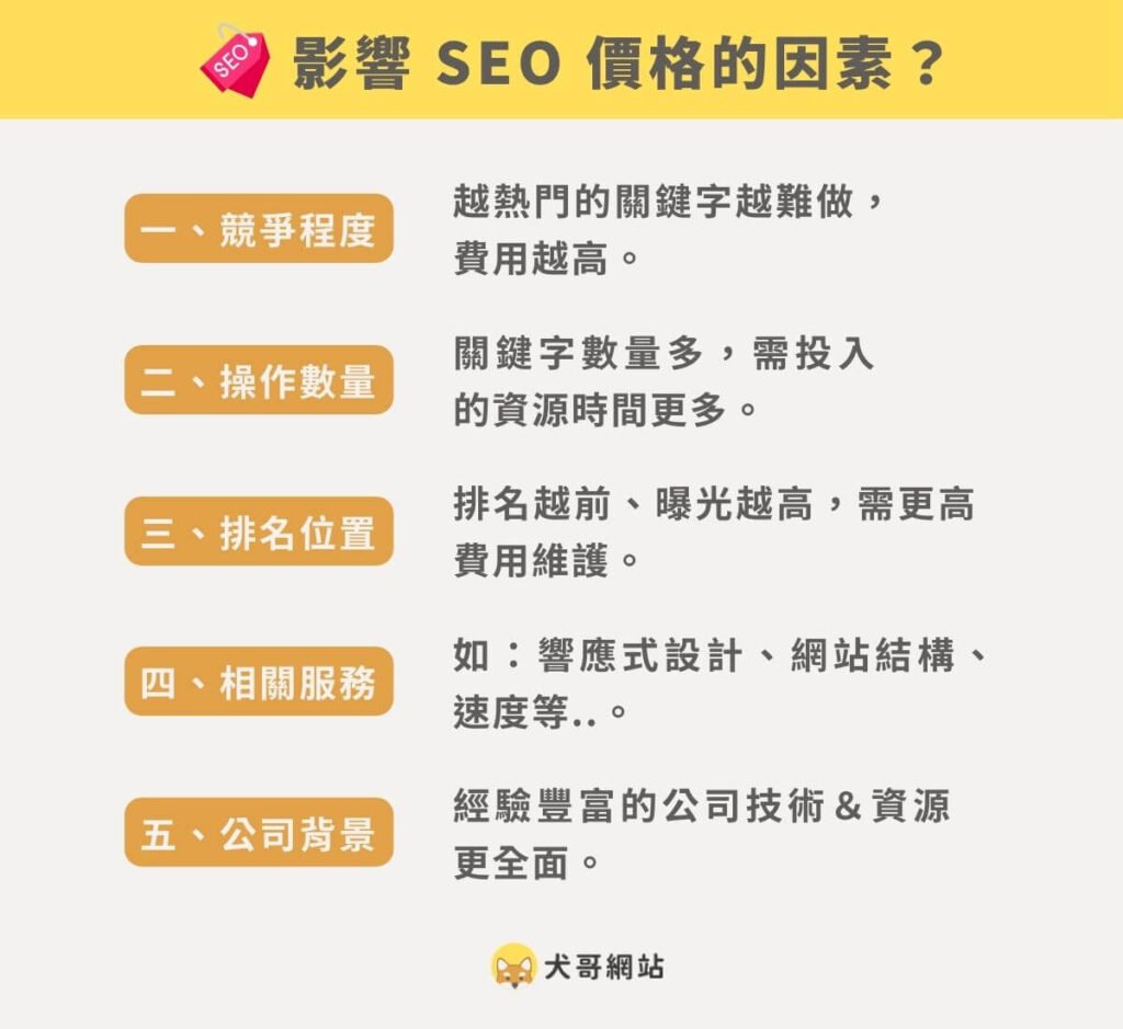 2024年 SEO 排名價格行情分析 影響收費報價的關鍵因素