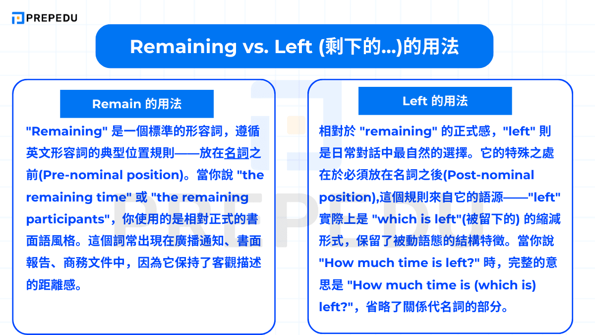 只剩下英文 Only left 與 Remain 表達剩餘數量的用法