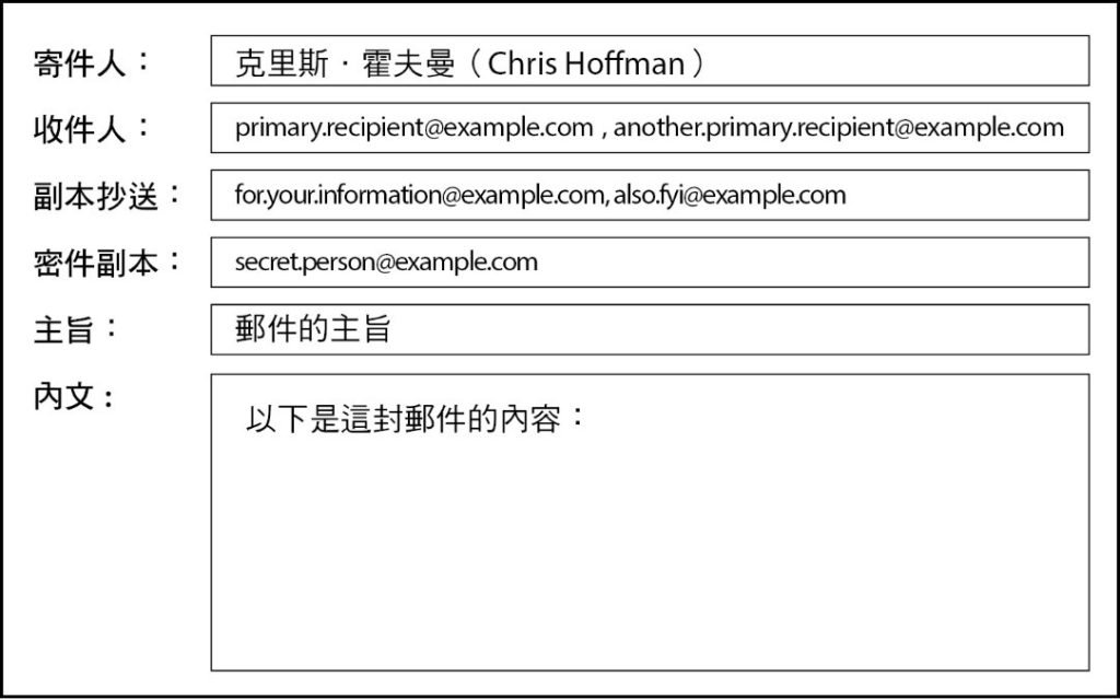 CC meaning in mail中文意思：副本抄送用法與禮儀教學