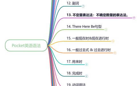 地方副詞倒裝句型教學 here comes the bus文法結構與例句