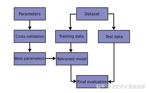 交叉比對英文怎麼說？cross reference用法與例句解析