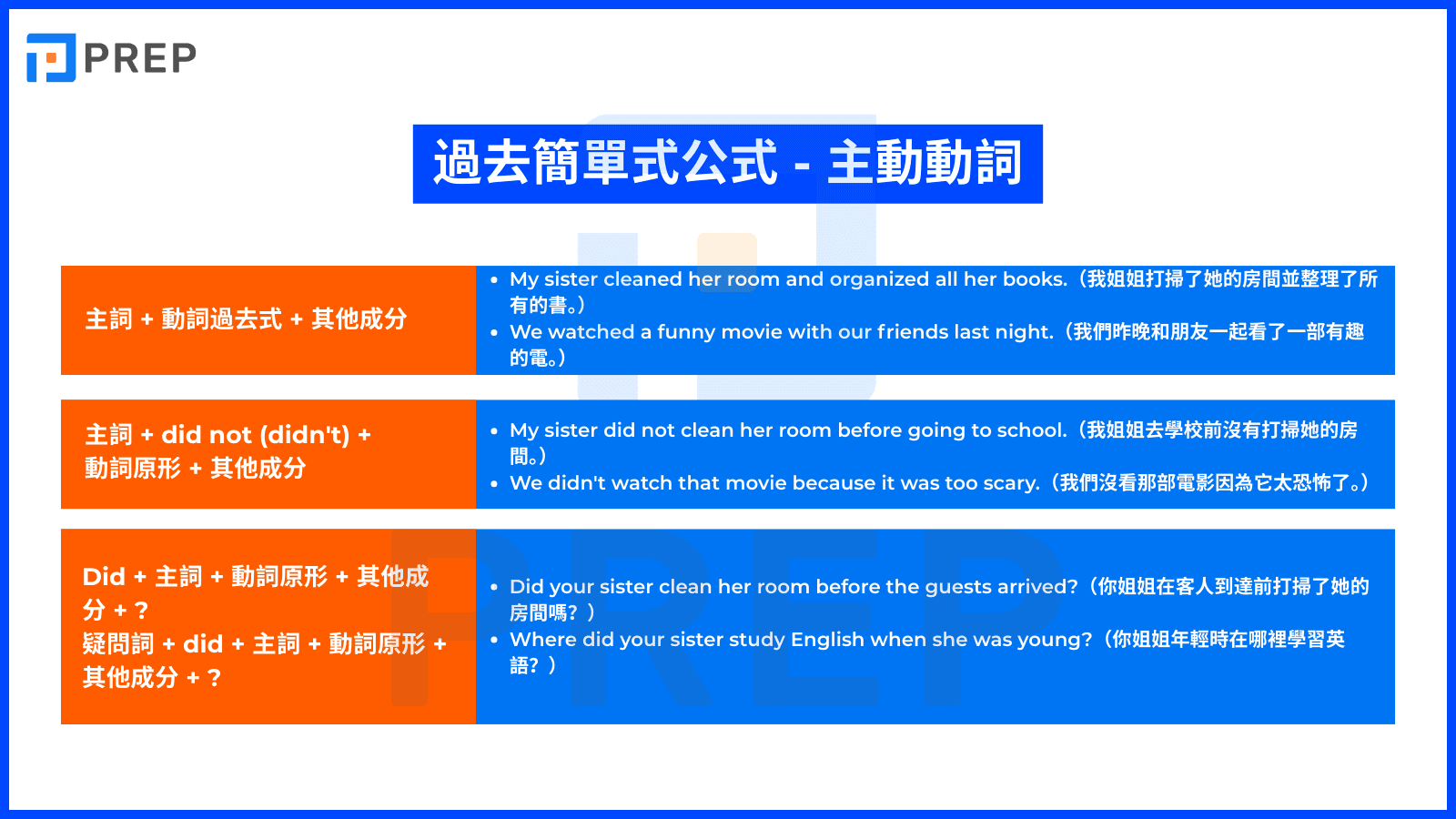 過去式句型練習 Past Simple Tense動詞變化填空測驗