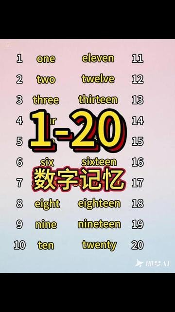 12的英文怎麼拼 Twelve 數字1到20英文正確拼寫教學