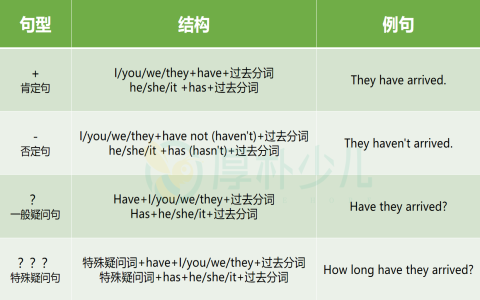 have been pp 用法 現在完成被動式文法結構與例句