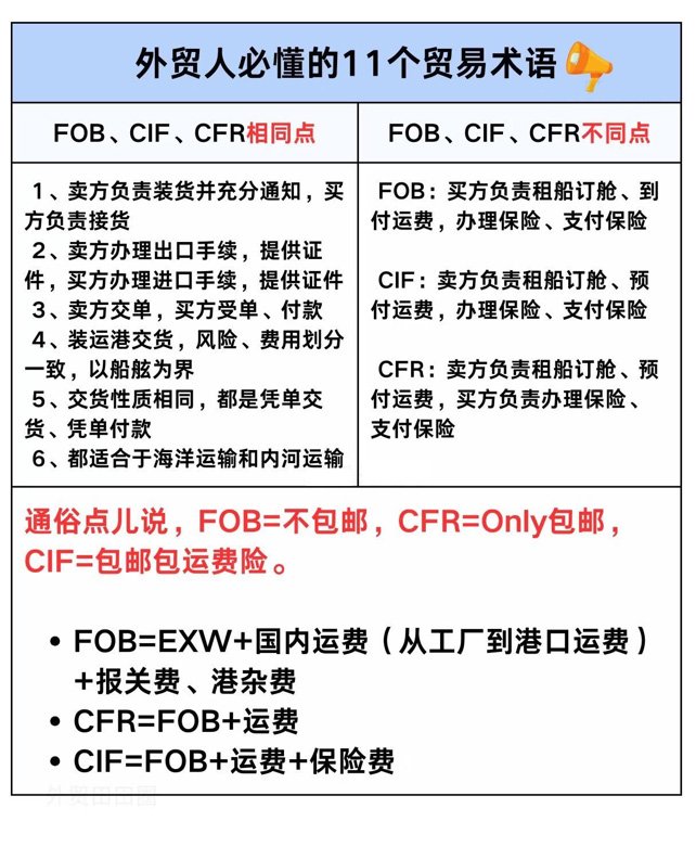 推廣貿易服務費英文是什麼？進出口報關費用名詞解釋