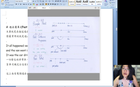 英文過去式查詢 past tense verbs 動詞變化表與規則