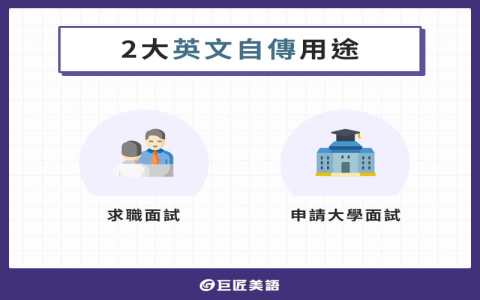 大學面試英文自我介紹範本 3分鐘展現優勢錄取熱門科系攻略