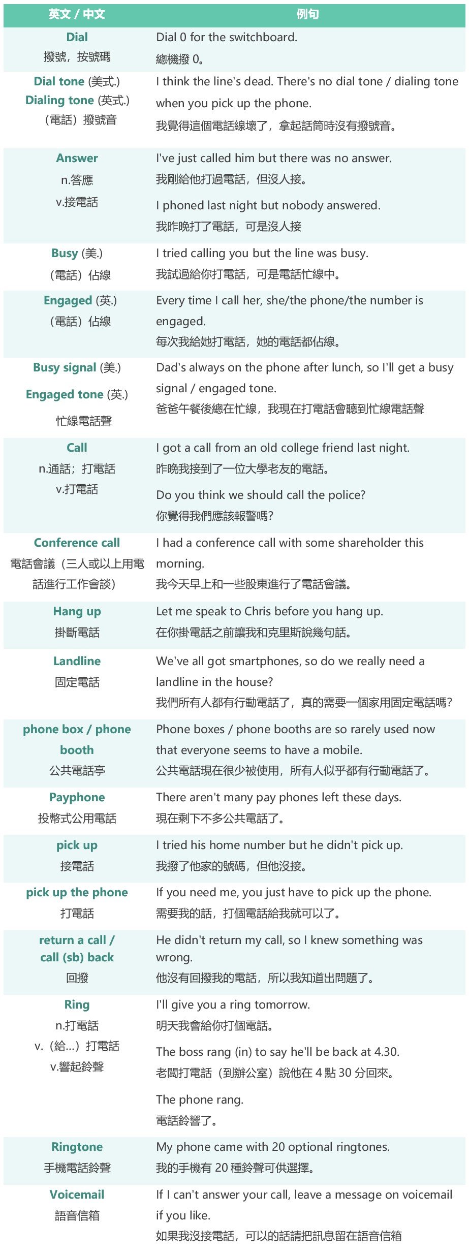 轉接電話英文 Transfer a call 總機與辦公室電話用語