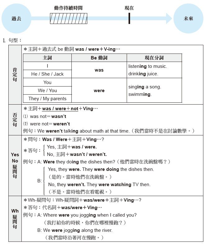 過去進行式練習題與解答 Was_Were V-ing文法觀念檢測