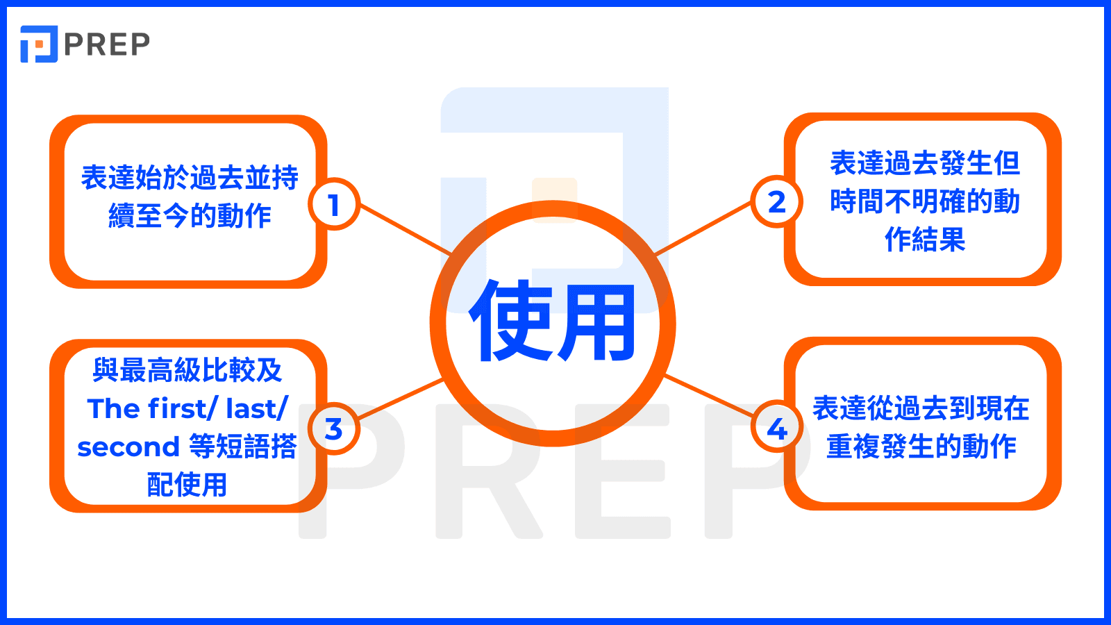 現在完成式用法 Present Perfect 經驗與持續動作解析
