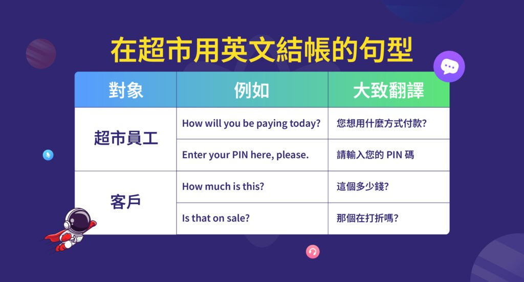 Check out 結帳英文 飯店退房與超市買單對話教學