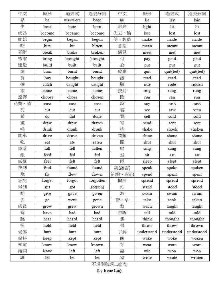 動詞三態學習單下載 常用不規則動詞變化表Verb Forms Quiz