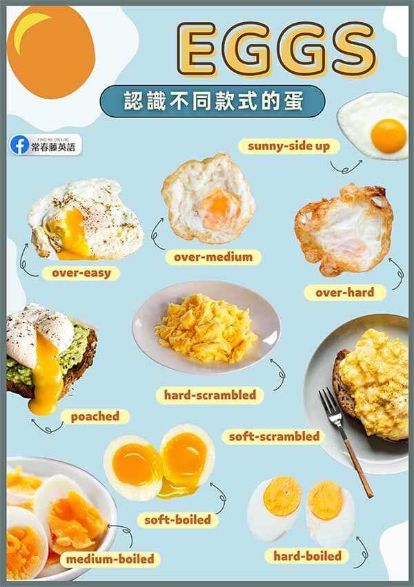 Sunny side up 中文 太陽蛋 單面煎半熟蛋英文點餐