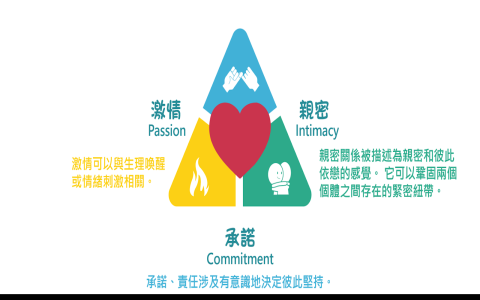 愛的定義是什麼 definition of love 心理學與哲學觀點