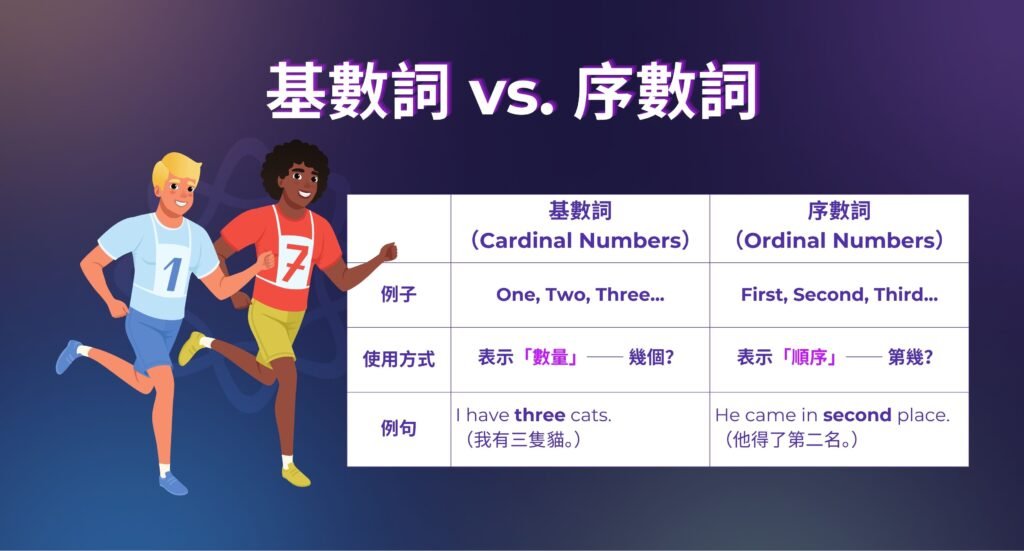 第二英文縮寫2nd 正確寫法與序數詞Ordinal Numbers列表