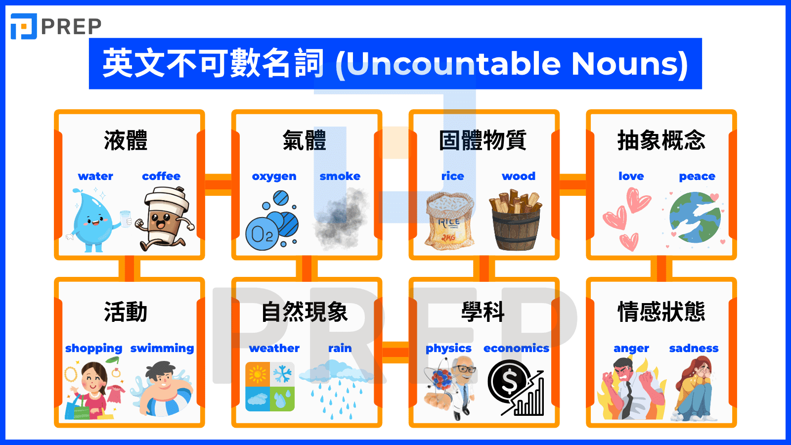 可數不可數學習單Countable Uncountable Nouns 練習題庫