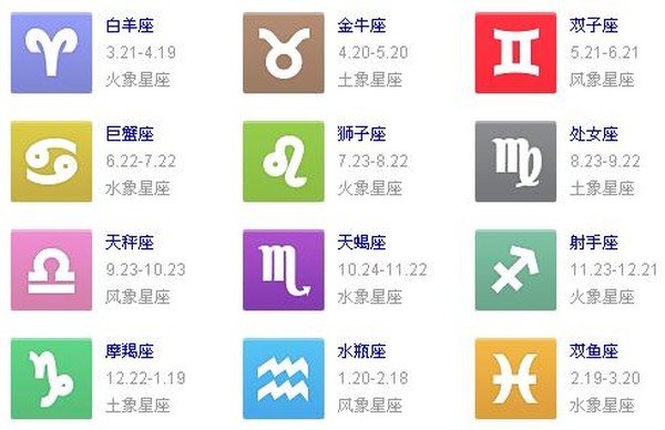 十二星座圖像設計與符號意義:星座圖騰由來與個性分析