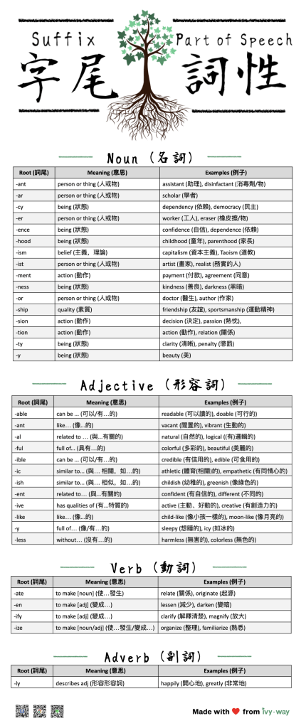 英文字尾表Suffixes大全 常用名詞形容詞字尾 快速記憶單字法