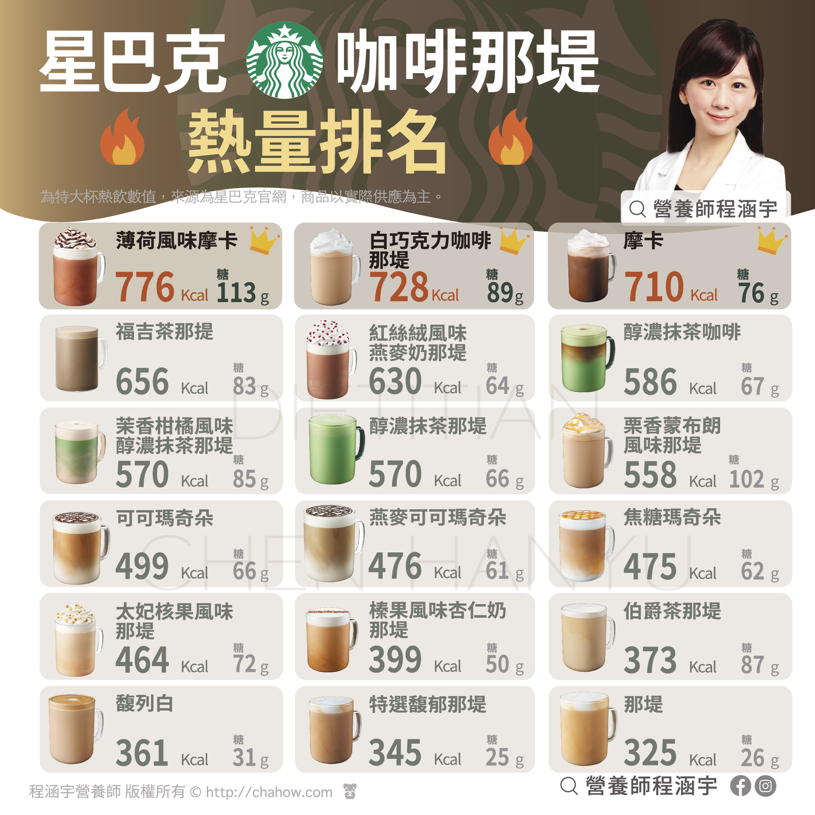 星巴克特選那堤是什麼 Starbucks Reserve Latte咖啡豆差異