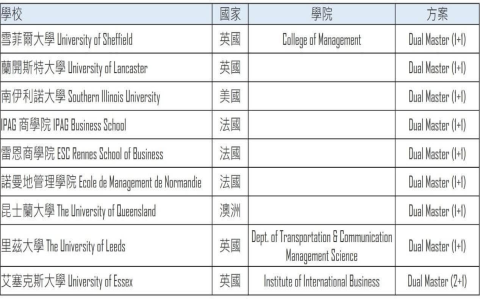 雙主修英文double major 大學修讀兩個學位的好處與挑戰