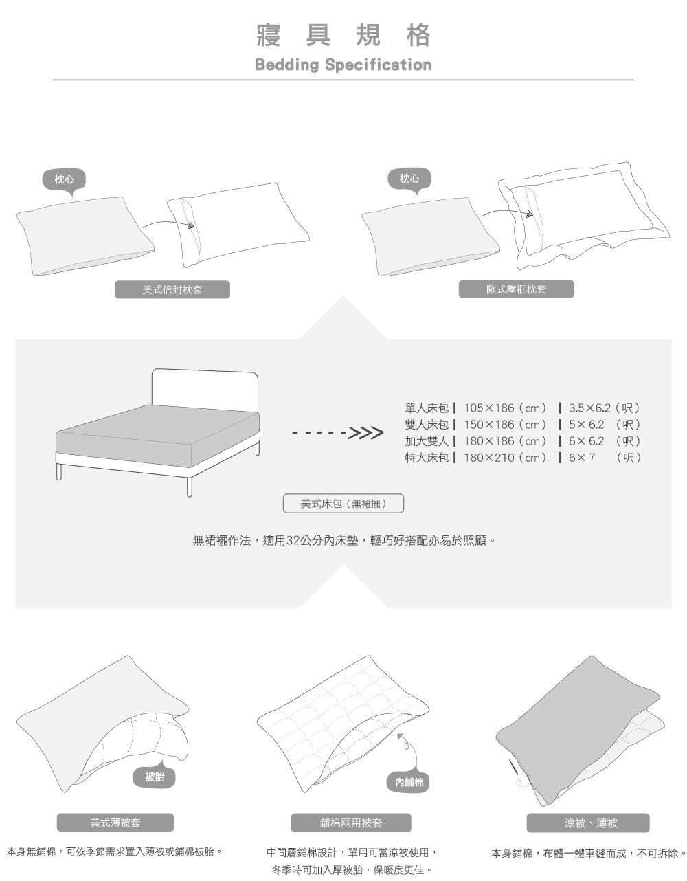 被胎是什麼 區分被套與被胎 寢具種類英文Duvet Insert介紹