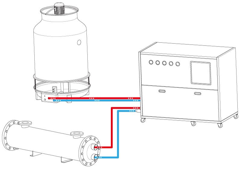 冰水主機英文 Chiller Unit 空調冷凍系統設備介紹
