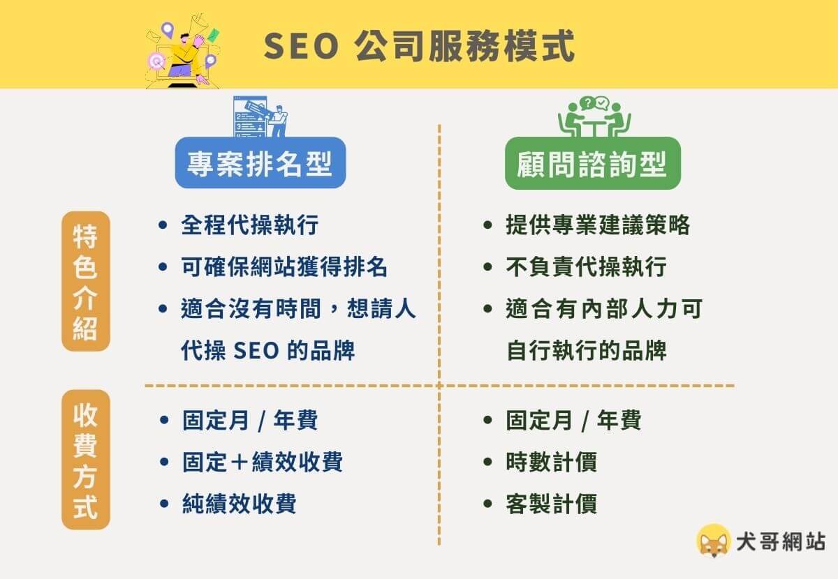 網站 SEO 優化價格方案 針對不同企業規模的客製化收費說明