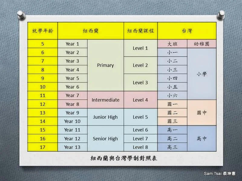 小學五年級幾歲 台灣學制年級與年齡對照表 10 11 歲