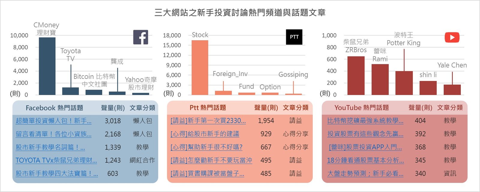 網路聲量英文 Internet Buzz 社群媒體討論度分析指標