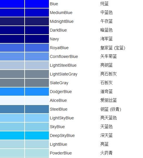 藍色英文單字有哪些 深藍淺藍與海軍藍的精準色彩英文表達