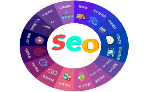 seo 全名與定義解析 搜尋引擎優化 search engine optimization