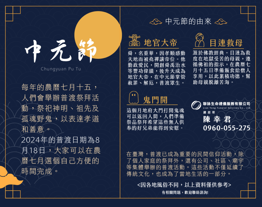 中元節幾月幾號 農曆七月十五日鬼門開與普渡拜拜時間