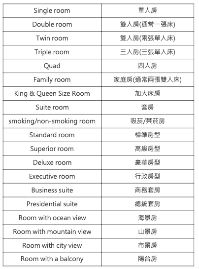 四人房英文Quad Room訂房教學 飯店房型英文單字總整理